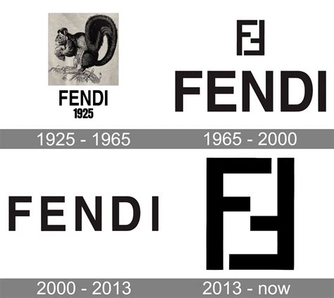 fendi brand history|fendi wikipedia.